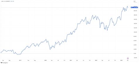 can you buy stock in louis vuitton|which lvmh stock to buy.